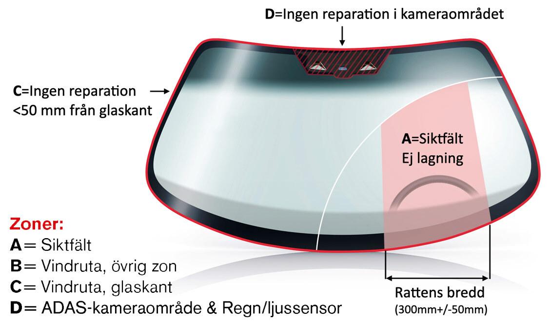 Siktfalt-Stenskott-Lagning-Carglass